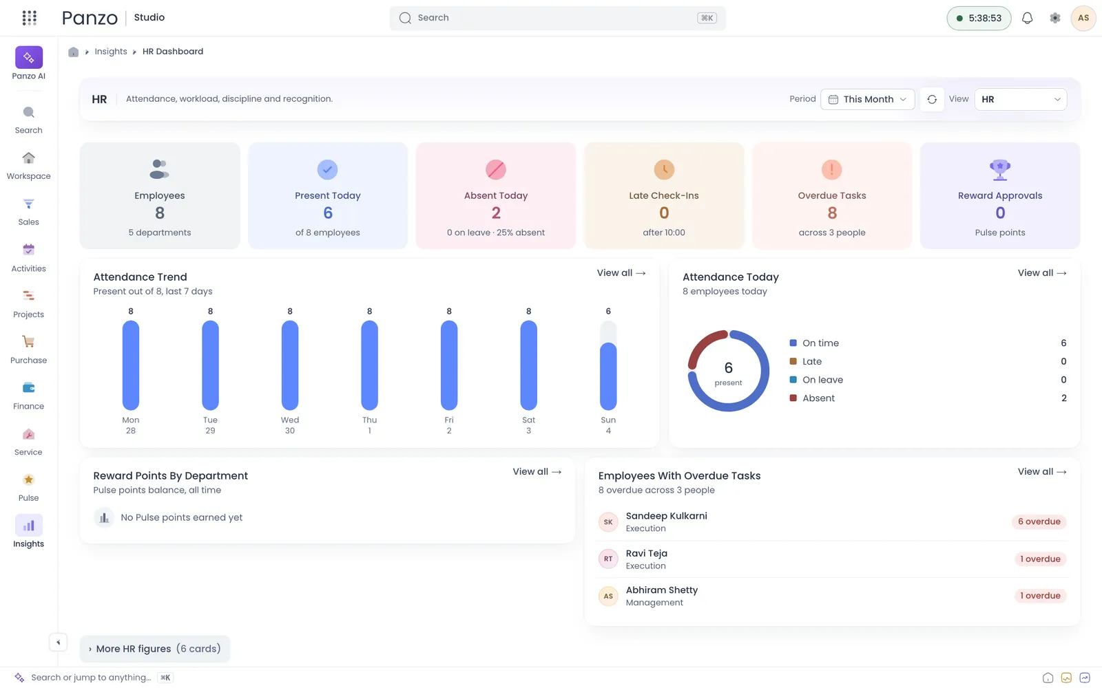 Panzo People HR dashboard with attendance trend and today's attendance